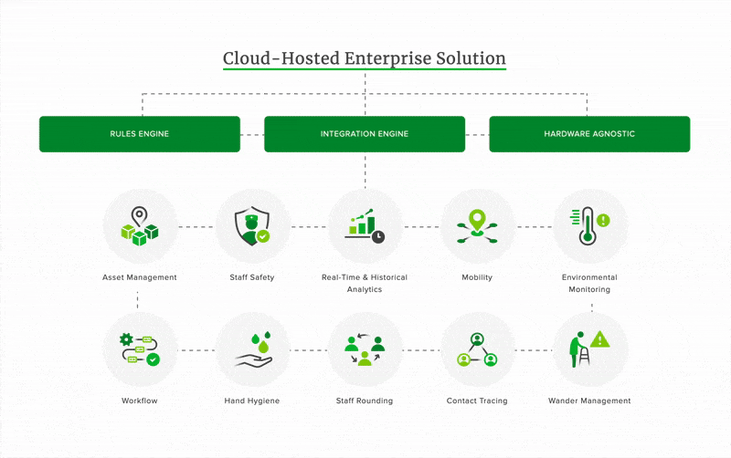 ZulaFly Homepage Diagram - small